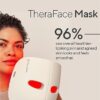 TheraFace LED Mask